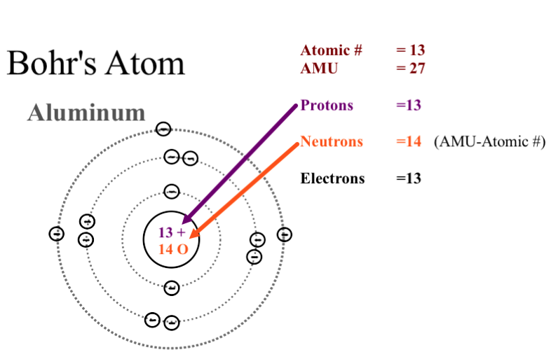 the-number-of-rings-in-the-bohr-model-of-any-element-is-determined-by-what-socratic